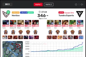 Heroic vs Tundra: 2–0 dominante