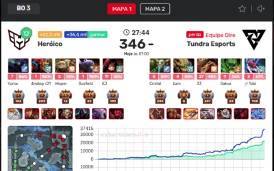 Heroic vs Tundra: 2–0 dominante