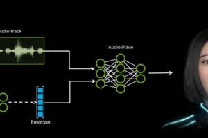 NVIDIA Libera Audio2Face: IA de Animação de Voz Agora Acessível a Todos