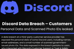 Vazamento de Dados no Discord: O Que Aconteceu e Como se Proteger