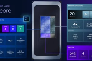 Intel Panther Lake: A Nova Era dos AI PCs com Arquitetura 18A