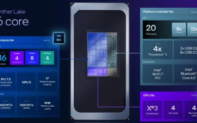 Intel Panther Lake: A Nova Era dos AI PCs com Arquitetura 18A
