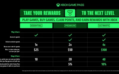 Xbox Game Pass Ultimate: Preço Aumenta em 50% com Novos Benefícios e Planos