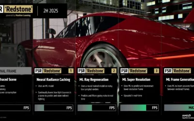 FSR Redstone da AMD Chega ao Call of Duty: Black Ops 7