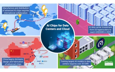 AI OVERWATCH Act: EUA Quer Veto na Exportação de Chips de IA