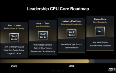 Vazamento da AMD Confirma EPYC ‘Venice’ com 96 Núcleos Zen 6 e PCIe Gen6