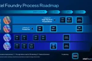 Intel pode fabricar chips Apple M-Series com processo 18A
