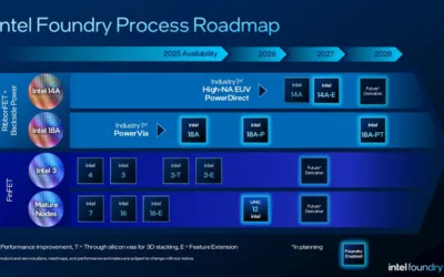 Intel pode fabricar chips Apple M-Series com processo 18A